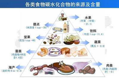 糖尿病透析患者飲食管理 三大關(guān)鍵規(guī)則